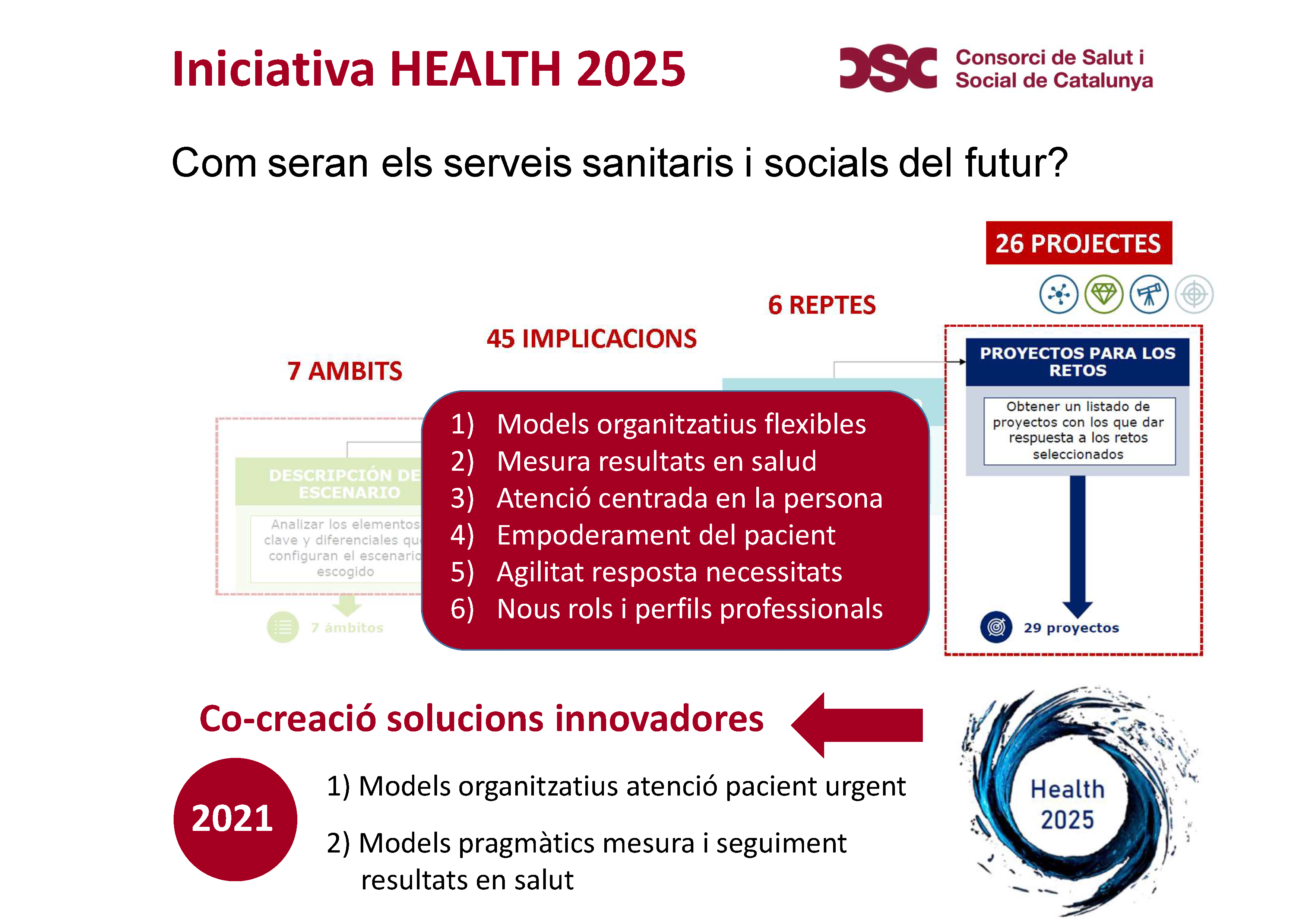 Health 2025 | Consorci de Salut i Social de Catalunya